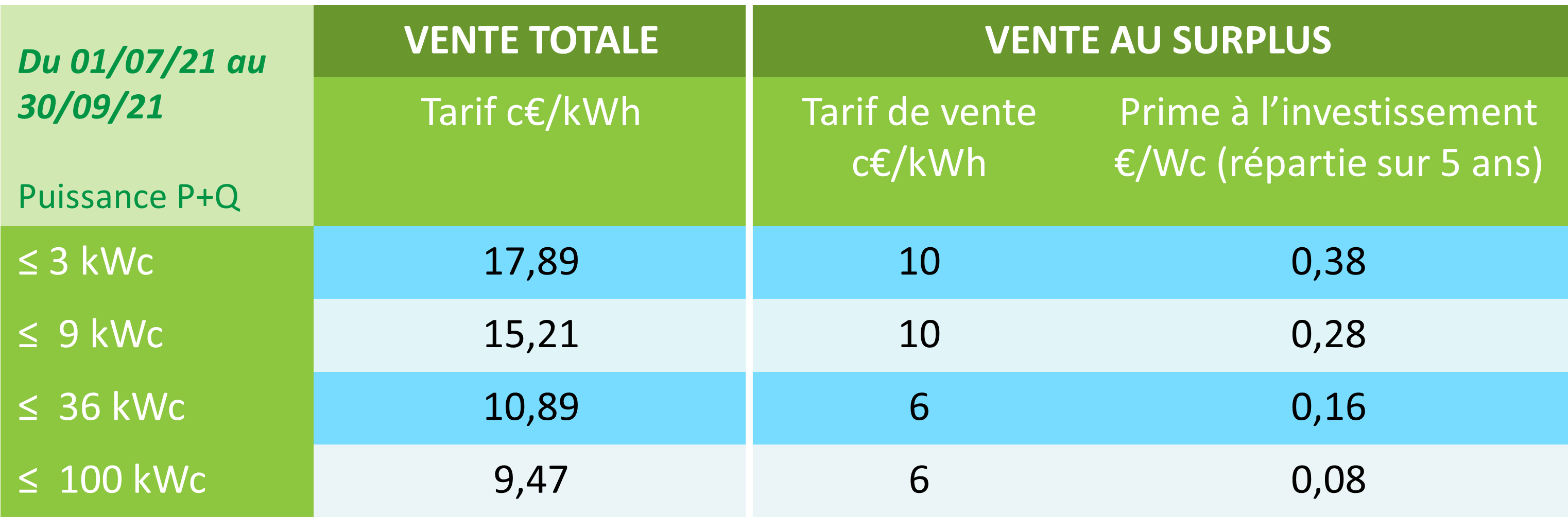 tarif t3